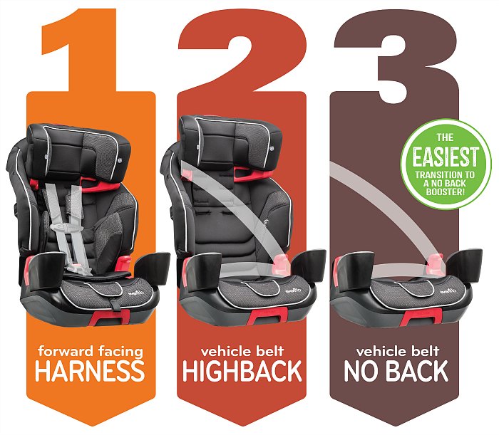 Transitioning Car Seats with your Little Ones - Making it Simple!